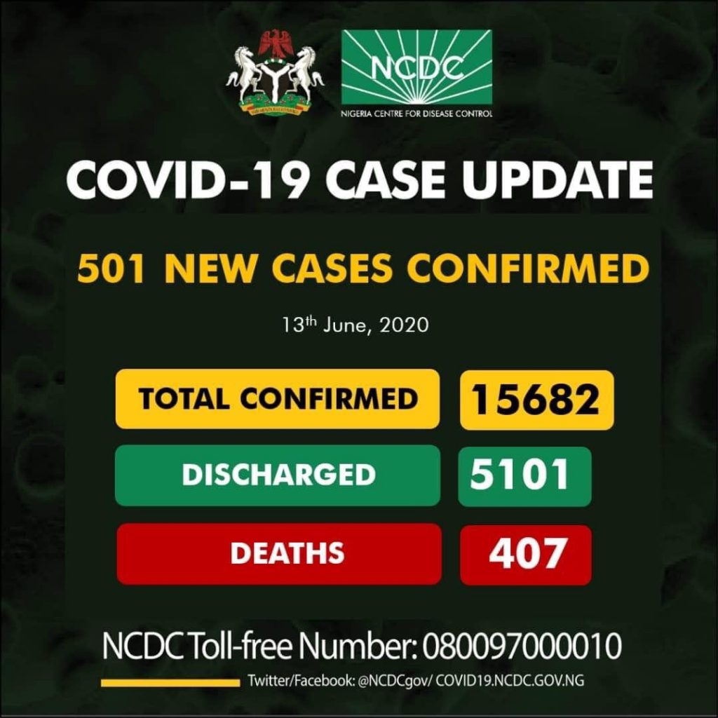 Coronavirus: 11 New Cases In Anambra And A Total Of 501 New Cases In Nigeria.